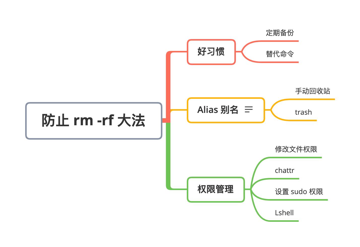 防止 rm -rf 大法