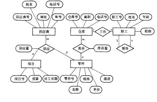 技术图片