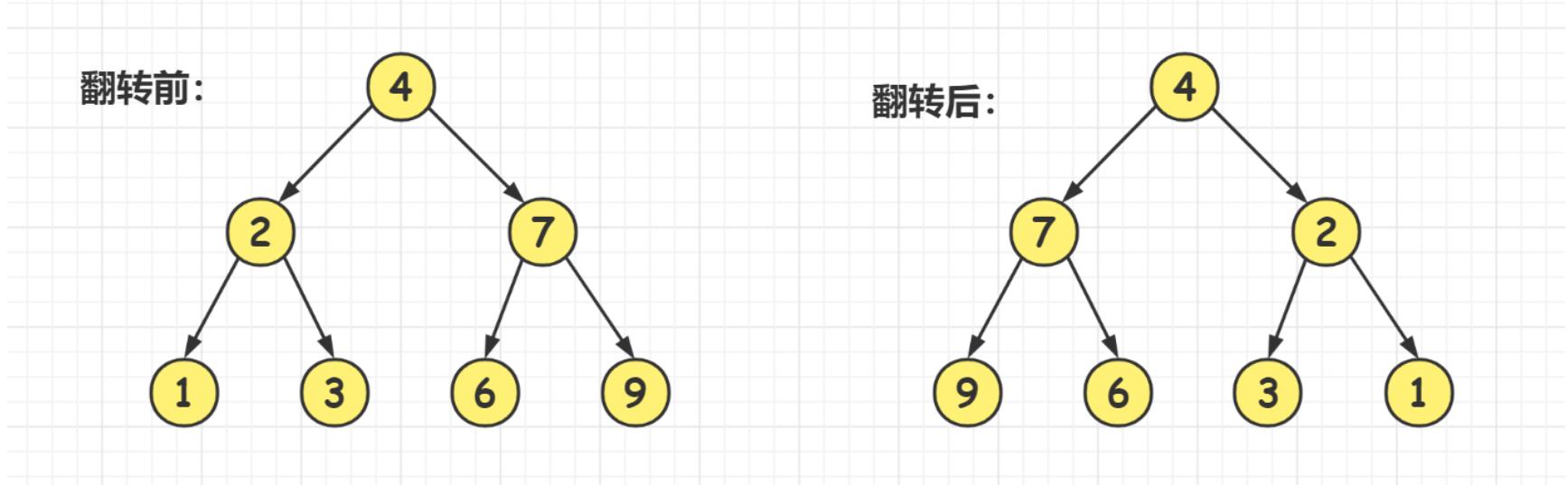 [外链图片转存失败,源站可能有防盗链机制,建议将图片保存下来直接上传(img-t4hjGtKs-1625794438972)(力扣500题刷题笔记.assets/image-20210708112603915.png)]