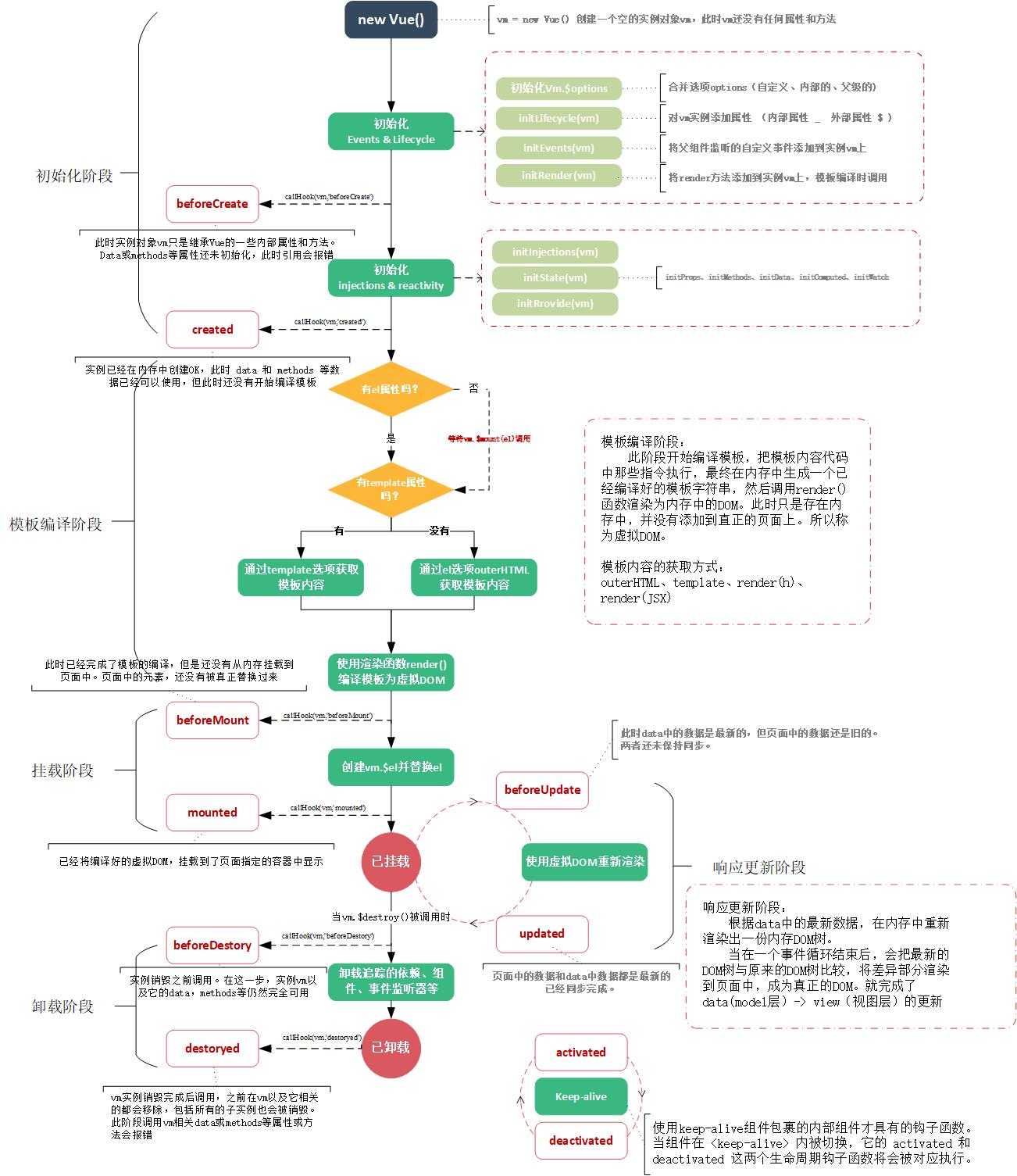 技术图片