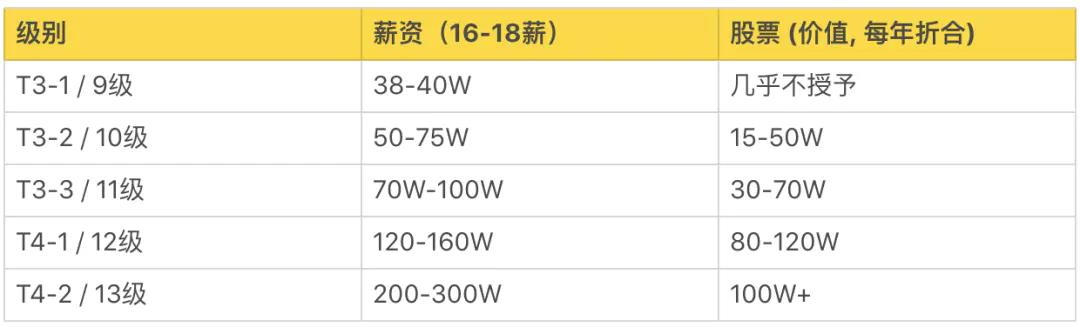 测试工程师