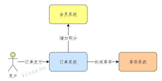 订单支付-2