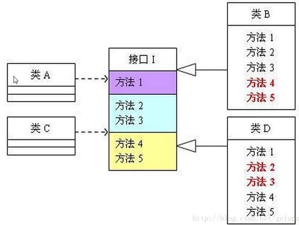 技术图片