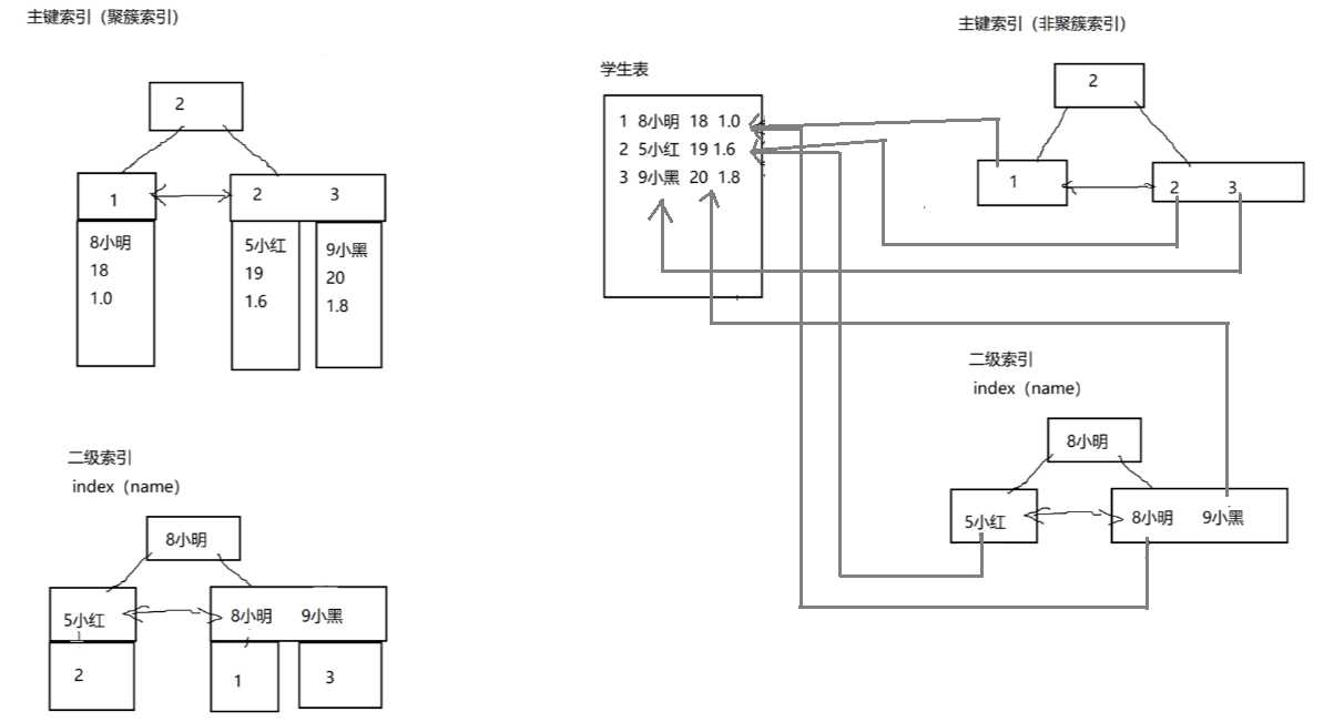 技术图片