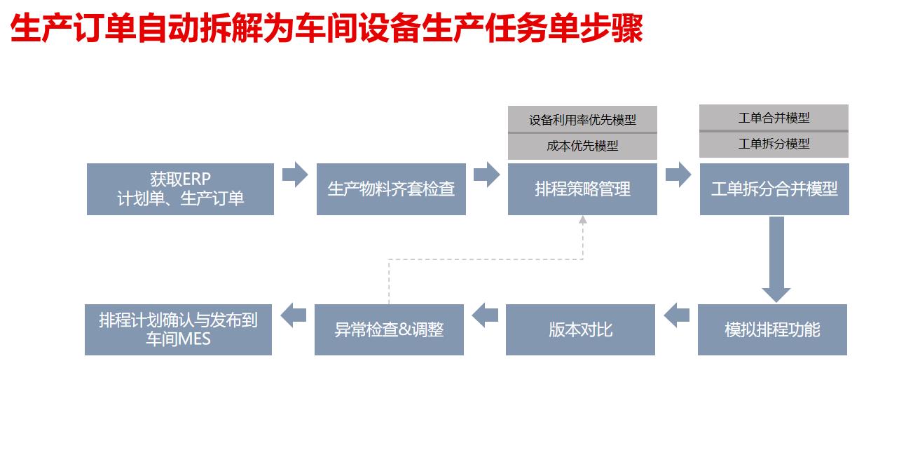 aps高级排程流程图的优缺点