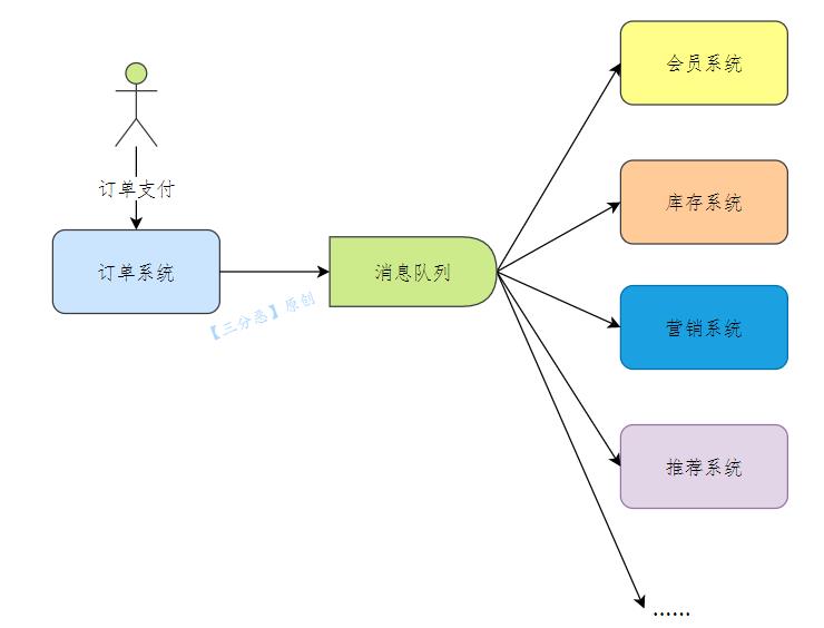 消息队列重构