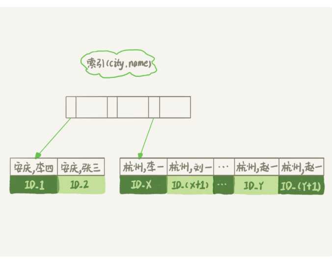 技术图片