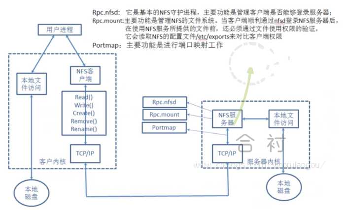 技术分享图片