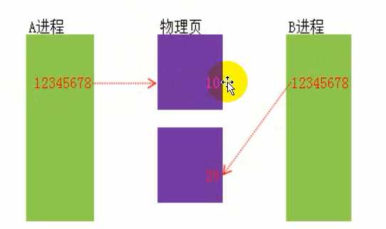 技术分享图片