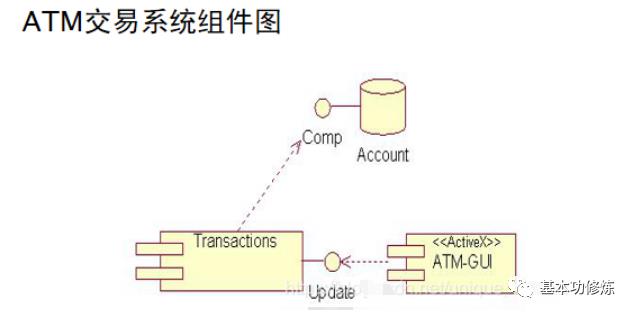 小白初识UML