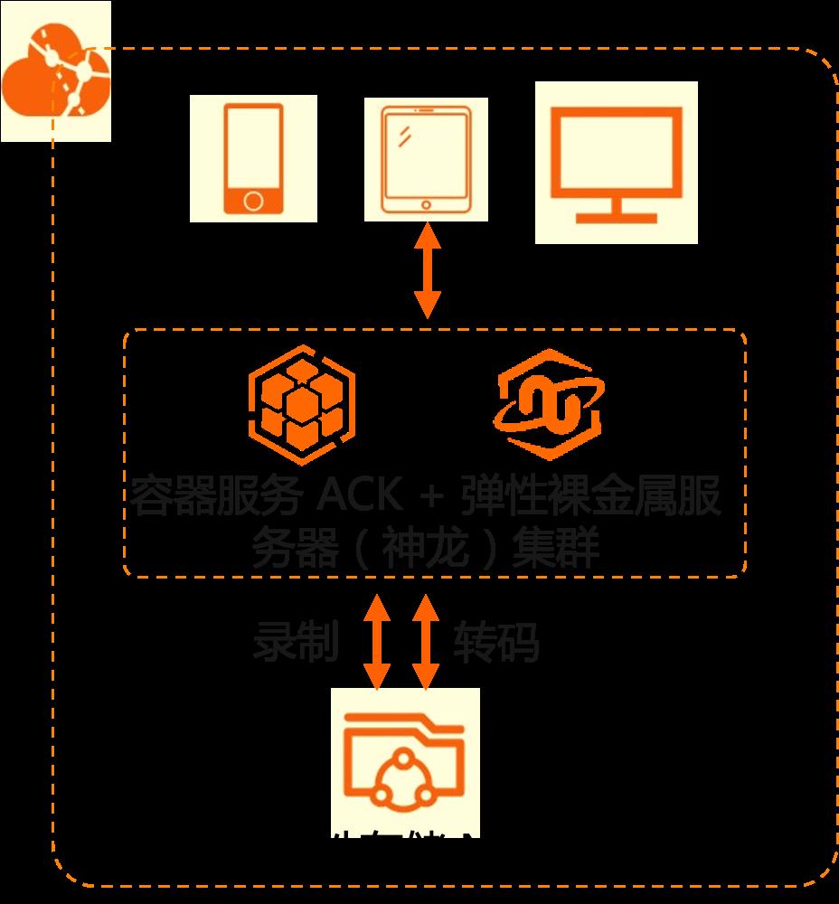 剑指企业级云原生，阿里云 CNFS 如何破局容器持久化存储困境