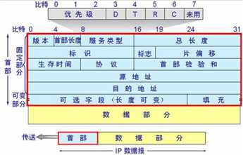 技术分享图片