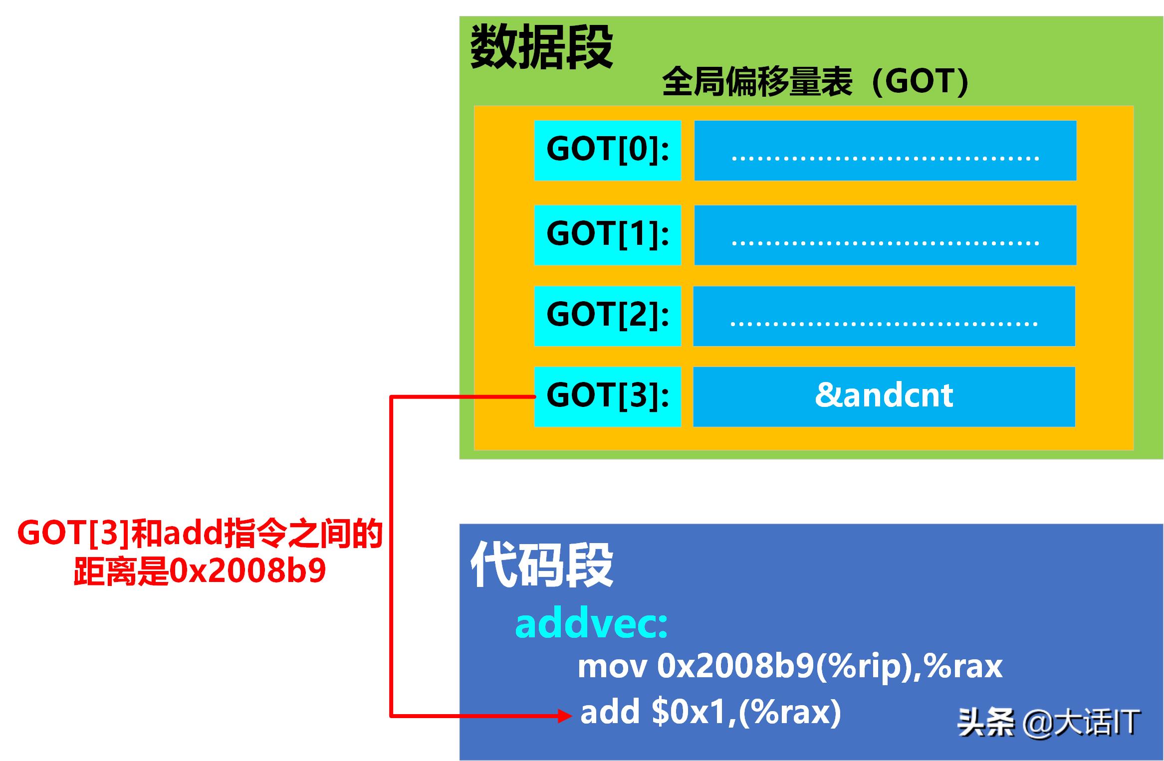 彻底搞懂程序链接过程之动态链接