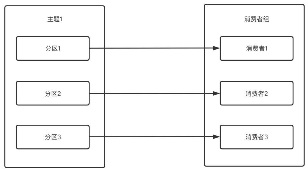 Kafka原理分析之基础篇