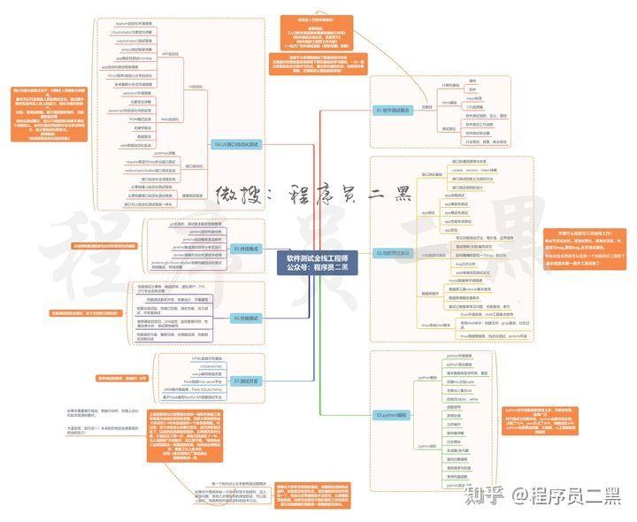 一面字节跳动，被面试官吊打！幸得华为内推，三面拿到offer