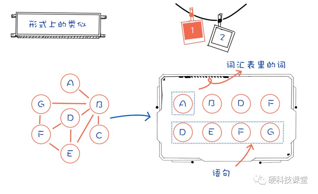 第003期：社交网络数据和自然语言是一回事吗？| DeepWalk算法