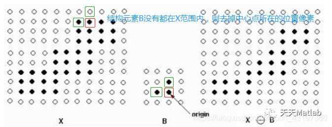 【图像识别】基于形态学算法实现道路缺陷的自动识别matlab源码含GUI