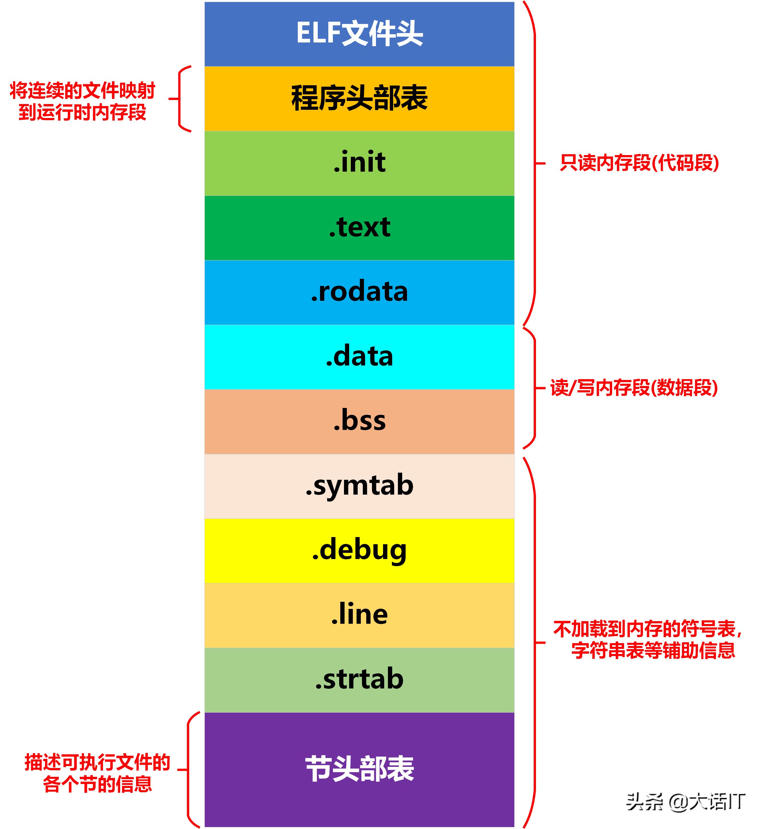 彻底搞懂程序链接过程之动态链接