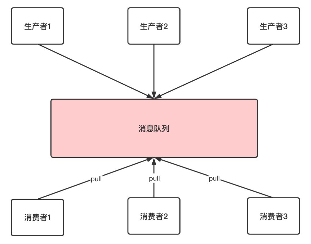 Kafka原理分析之基础篇