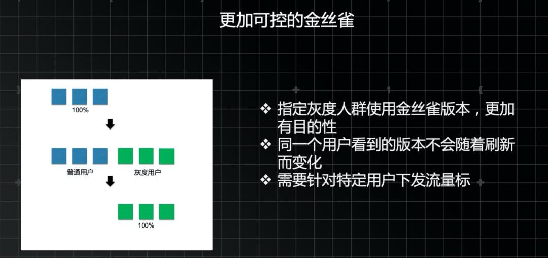 云原生开发、调测及可靠发布解决方案