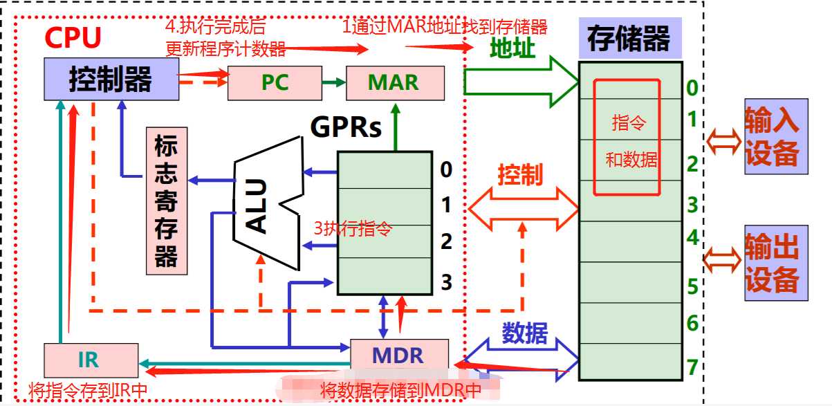 技术分享图片