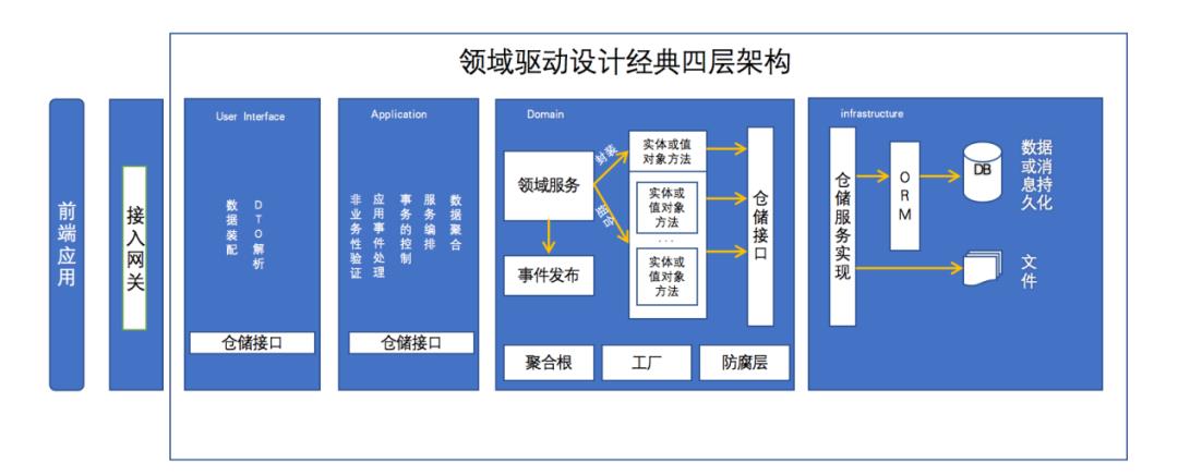 复杂系统架构设计应对之道