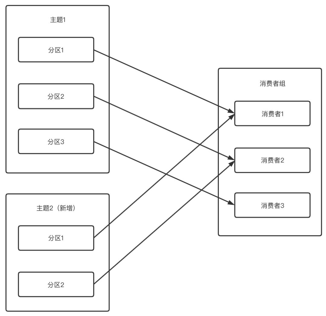 Kafka原理分析之基础篇