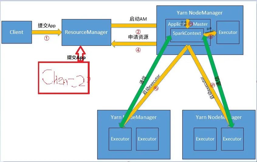 再见了 HDFS！这个资源调度框架已成气候！