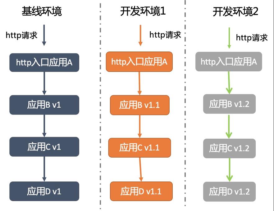 基于 Dubbo3.0 的服务治理的实践