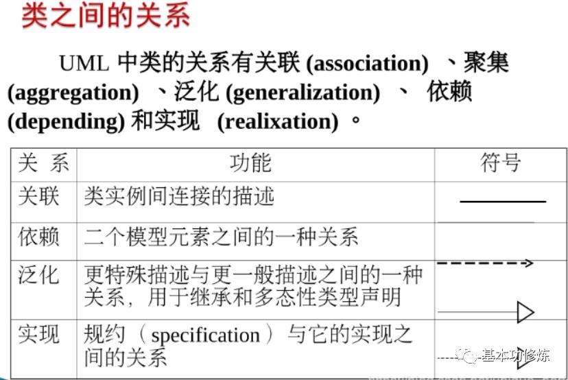 小白初识UML