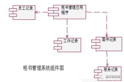 小白初识UML