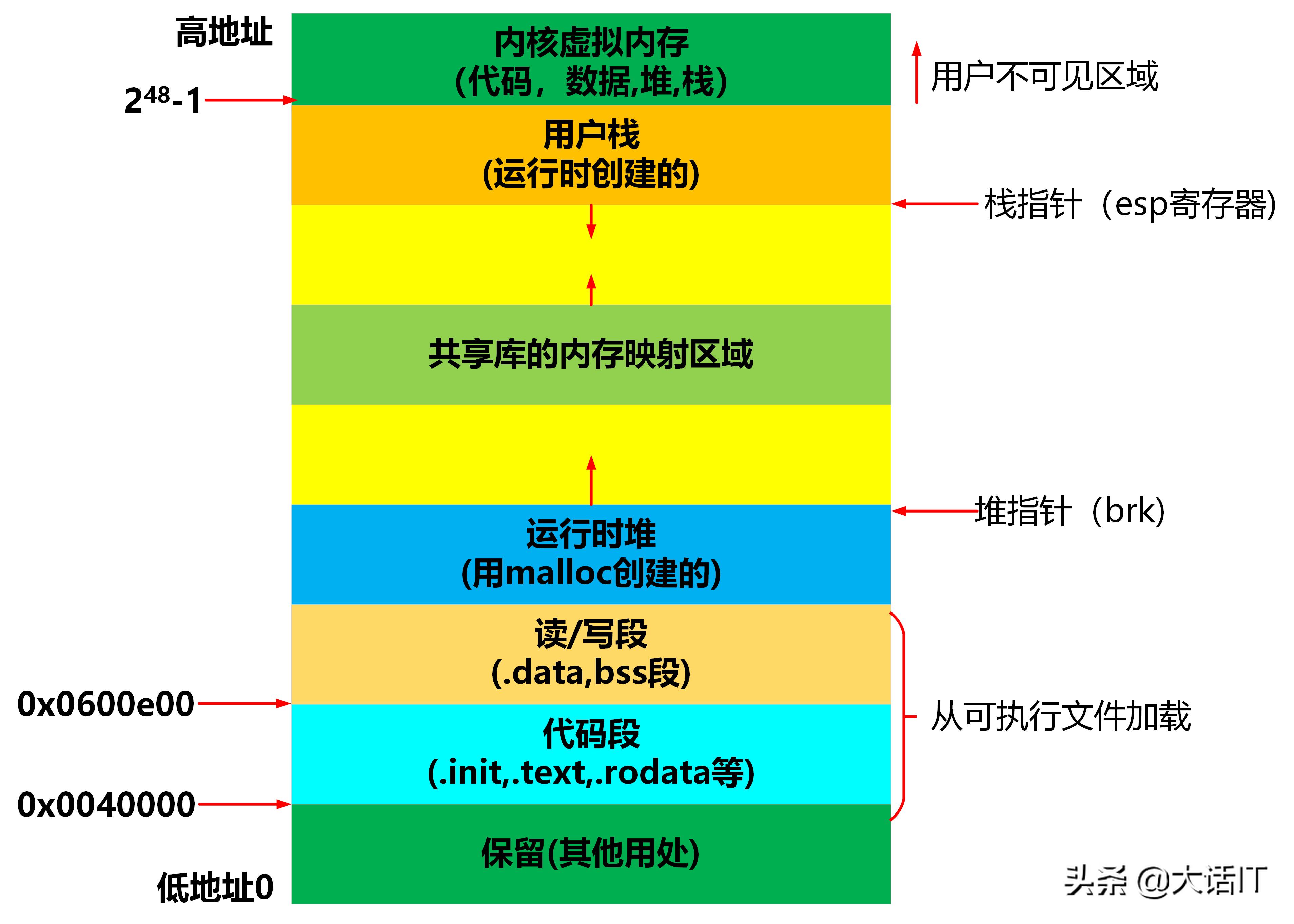 彻底搞懂程序链接过程之动态链接