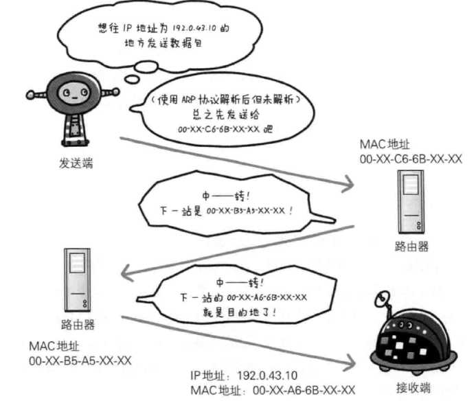 技术分享图片