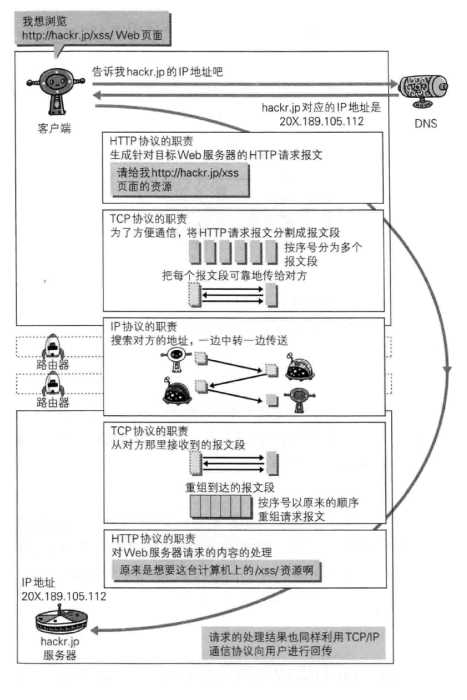 技术分享图片