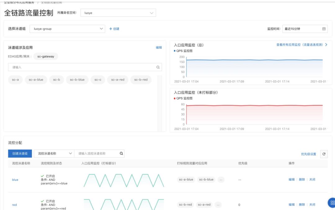 基于 Dubbo3.0 的服务治理的实践