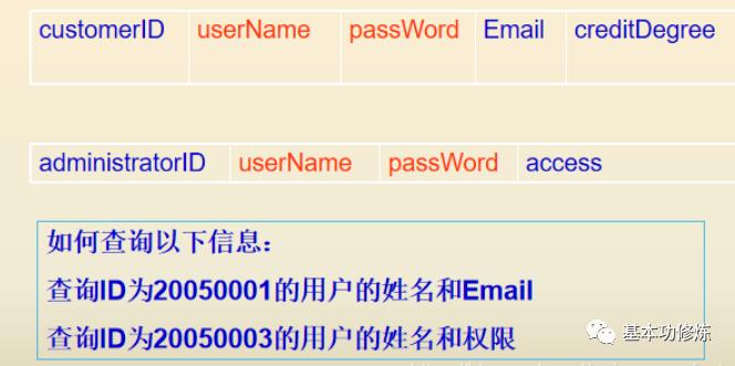 小白初识UML