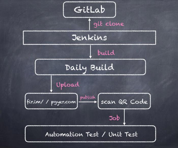 Jenkins 持续集成使用教程