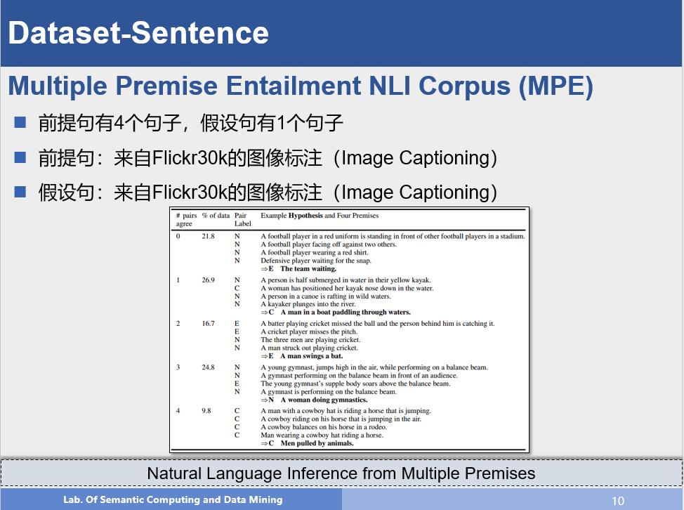 迈向NLP大师 | 自然语言推理入门