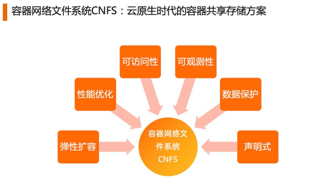 剑指企业级云原生，阿里云 CNFS 如何破局容器持久化存储困境