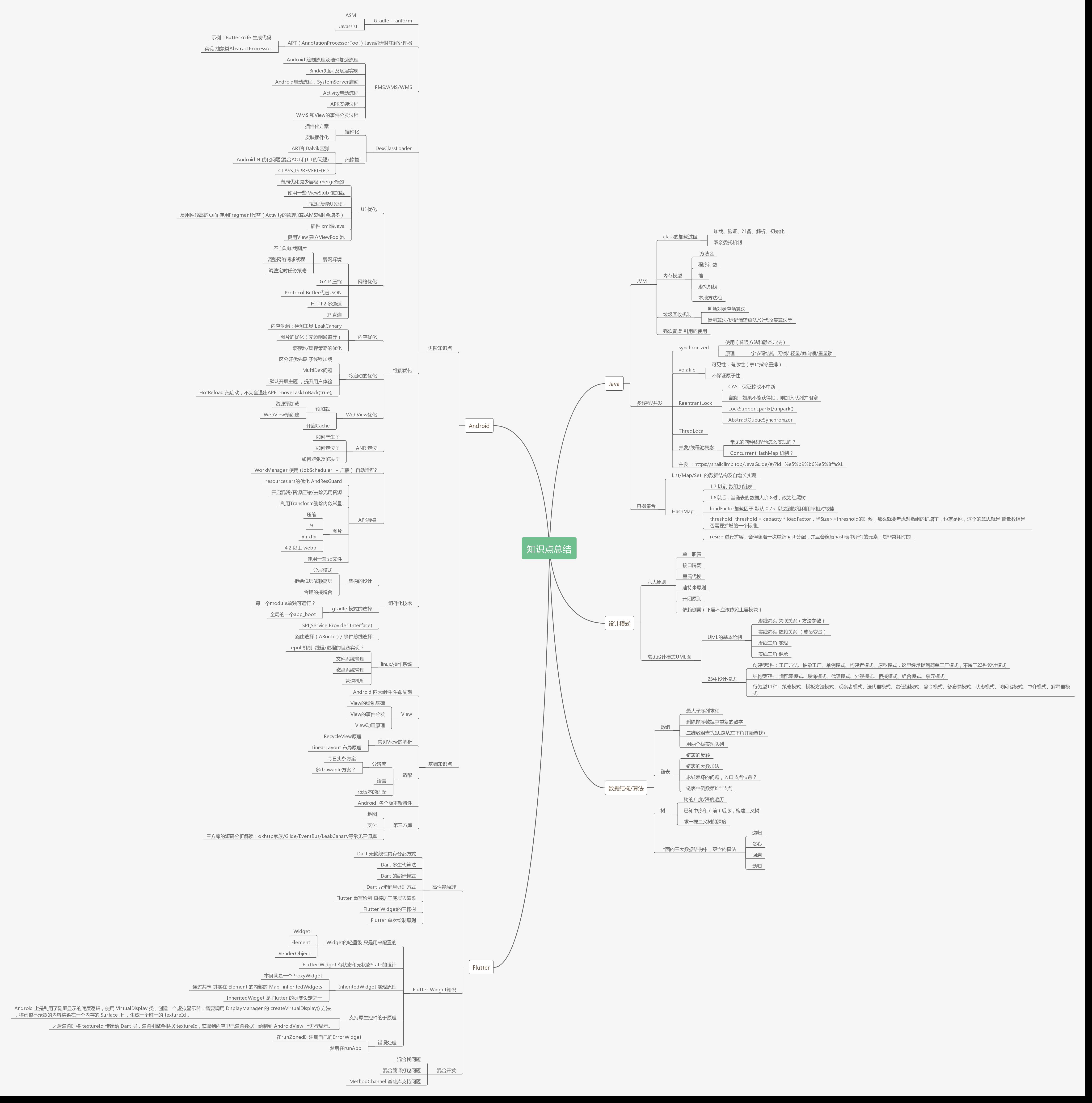 Android知识点总结