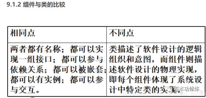 小白初识UML