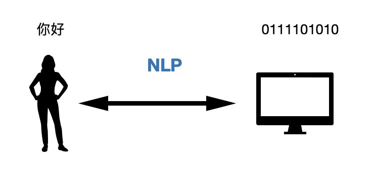 AI心理 | NLP自然语言在AI心理学领域的应用