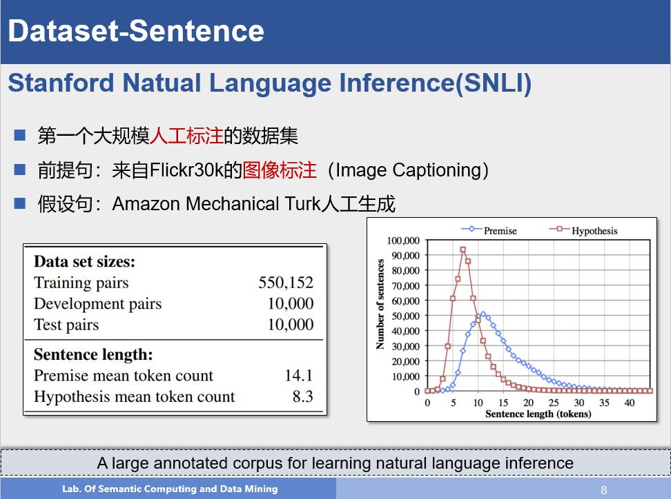 迈向NLP大师 | 自然语言推理入门