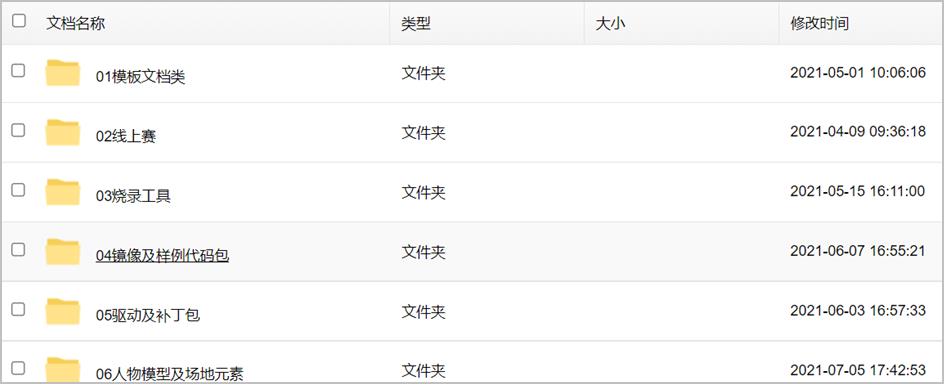 ▲ 图3.2 资料发放内容