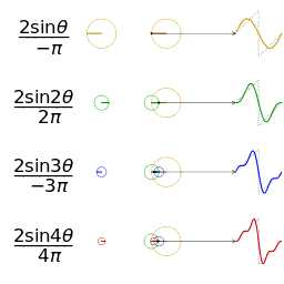 File:Fourier series sawtooth wave circles animation.gif