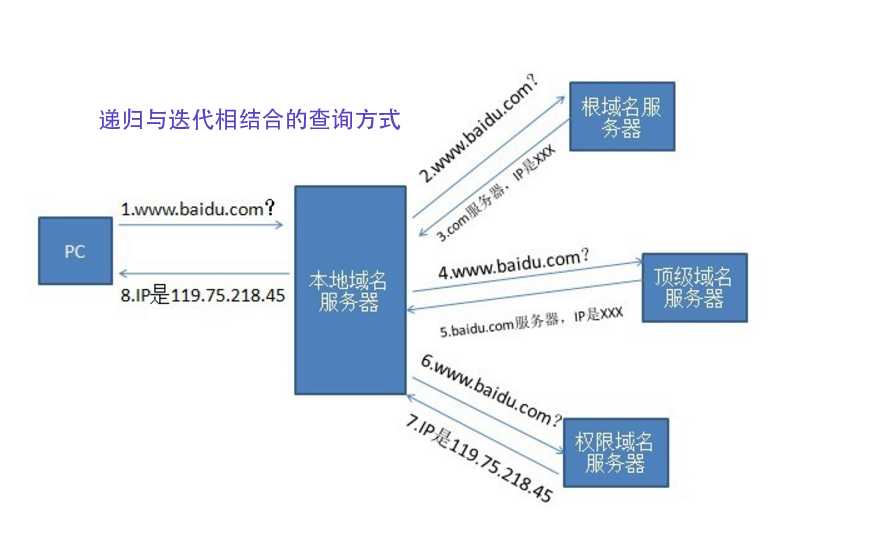 技术分享图片