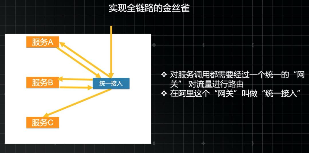 云原生开发、调测及可靠发布解决方案