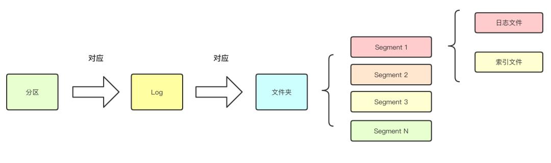 Kafka原理分析之基础篇