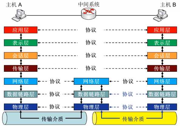 技术分享图片