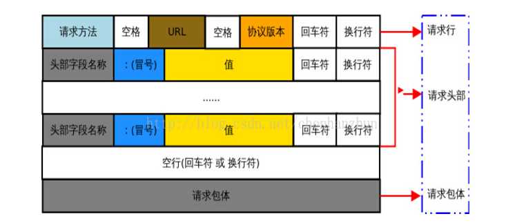 技术分享图片